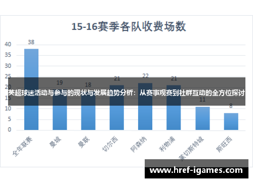 英超球迷活动与参与的现状与发展趋势分析：从赛事观赛到社群互动的全方位探讨